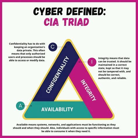 cia full form in smart card|cia triad f5.